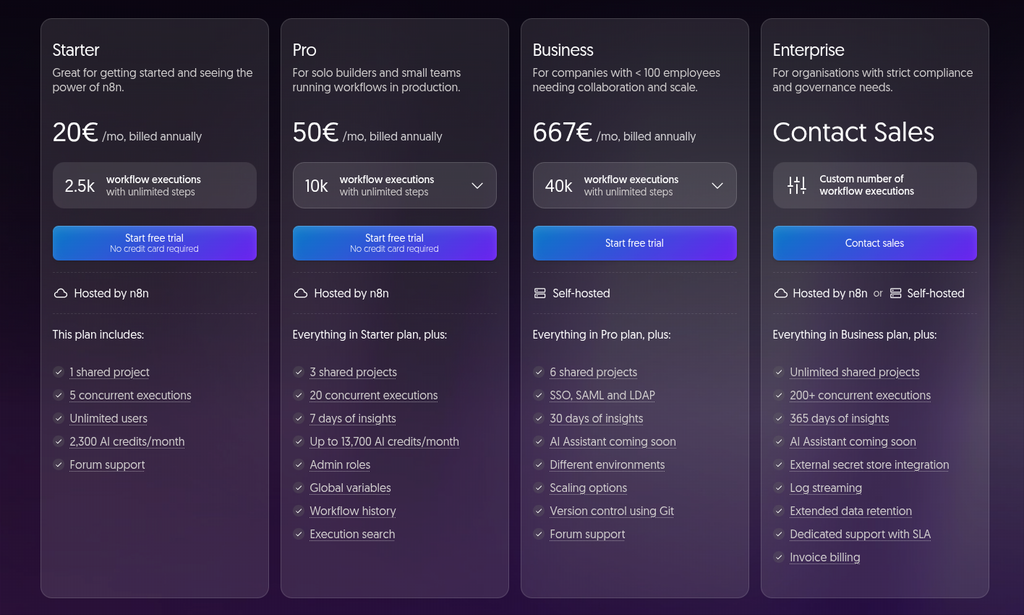 n8n pricing image.